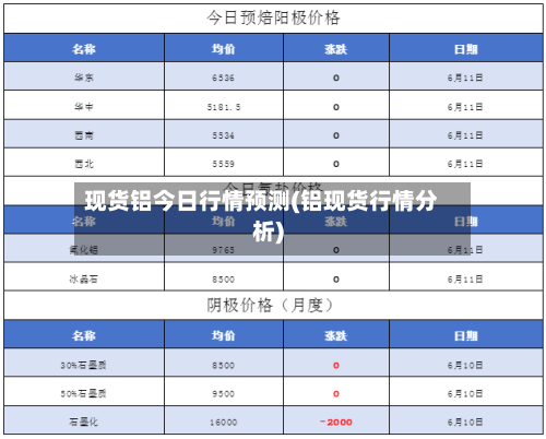现货铝今日行情预测(铝现货行情分析)