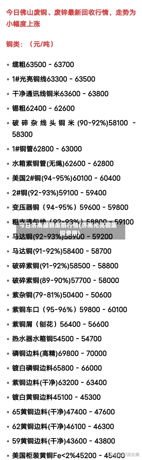 今日济南最新废铜行情(济南光亮铜废铜费用)