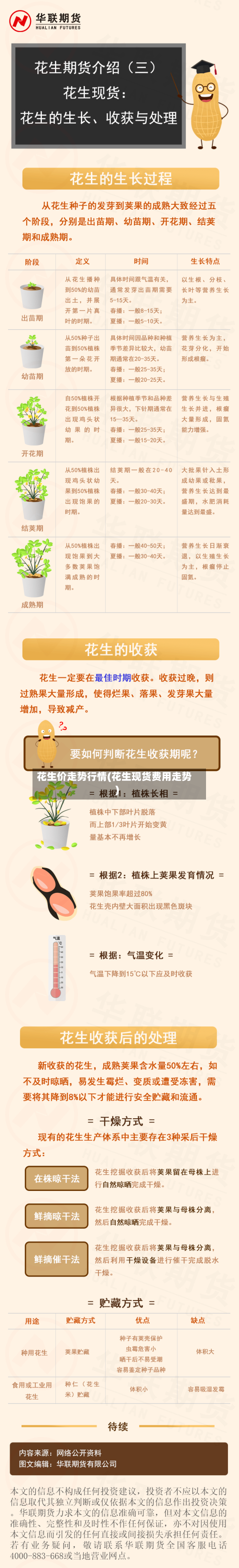 花生价走势行情(花生现货费用走势)-第2张图片