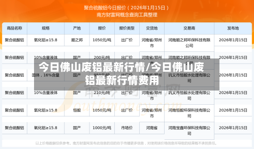 今日佛山废铝最新行情/今日佛山废铝最新行情费用-第2张图片