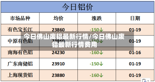 今日佛山废铝最新行情/今日佛山废铝最新行情费用