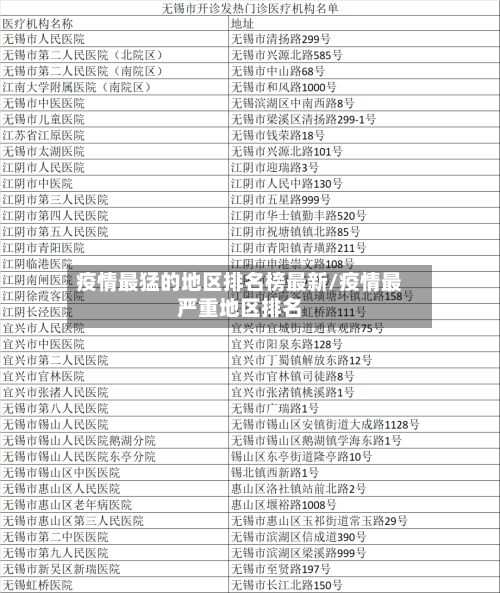 疫情最猛的地区排名榜最新/疫情最严重地区排名