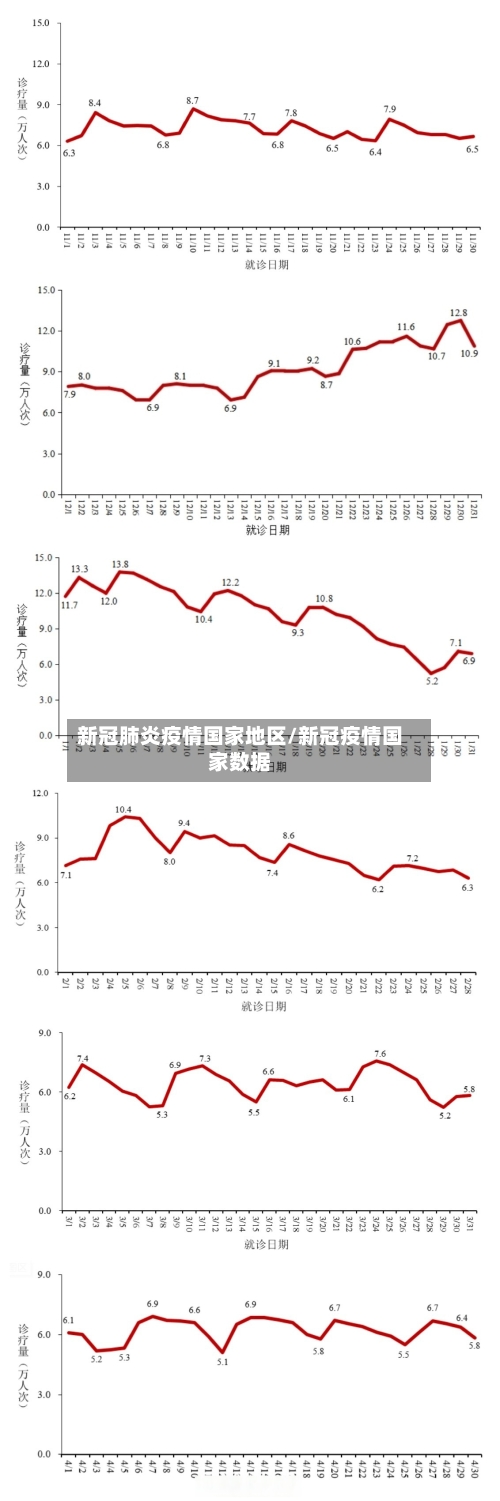 新冠肺炎疫情国家地区/新冠疫情国家数据-第3张图片