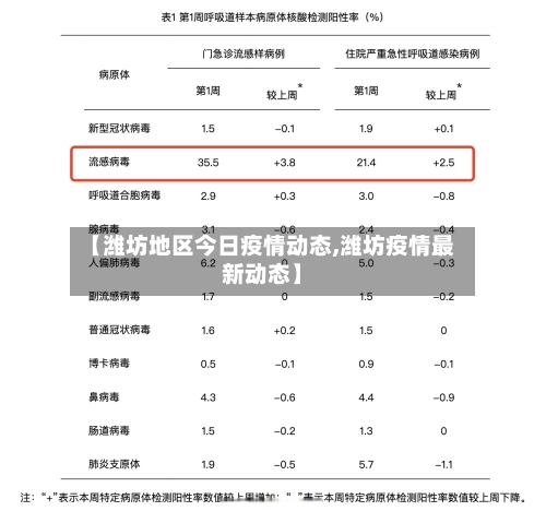 【潍坊地区今日疫情动态,潍坊疫情最新动态】