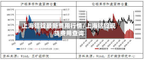 上海铝锭最新费用行情/上海铝锭现货费用查询