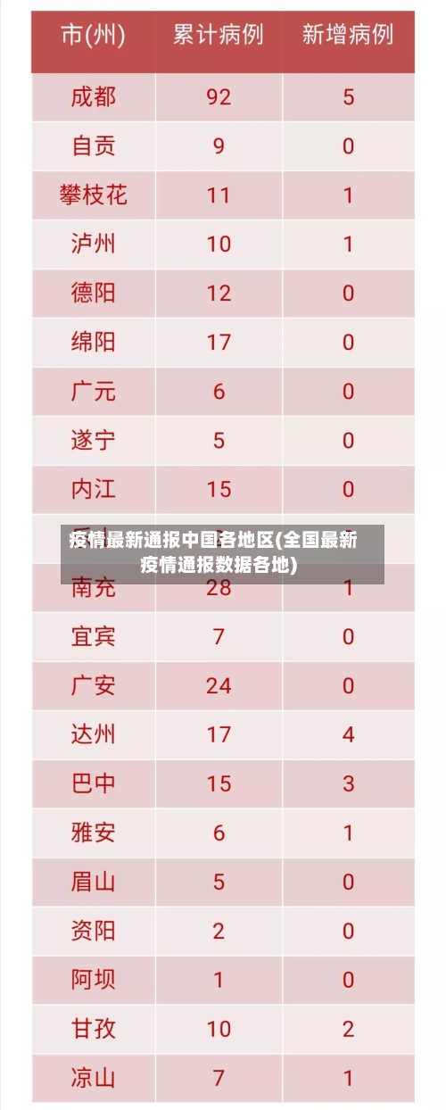疫情最新通报中国各地区(全国最新疫情通报数据各地)-第2张图片