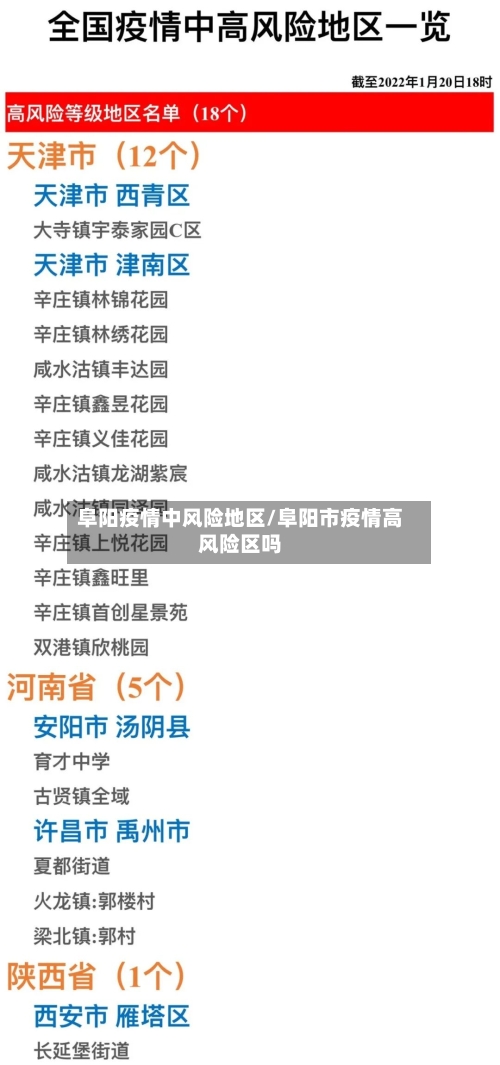 阜阳疫情中风险地区/阜阳市疫情高风险区吗