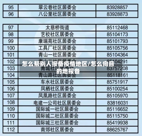 怎么帮别人报备疫情地区/怎么向目的地报备-第2张图片