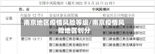 南京地区疫情风险等级/南京疫情风险地区划分