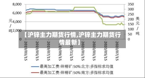 【沪锌主力期货行情,沪锌主力期货行情最新】-第3张图片
