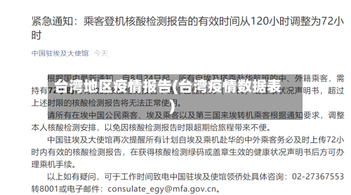 台湾地区疫情报告(台湾疫情数据表)
