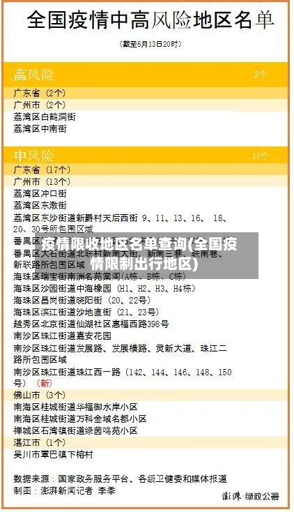 疫情限收地区名单查询(全国疫情限制出行地区)