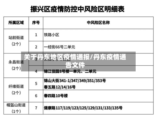 关于丹东地区疫情通报/丹东疫情通告文件-第2张图片