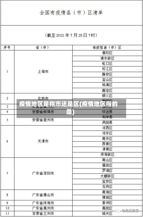 疫情地区是指市还是区(疫情地区指的是)-第3张图片
