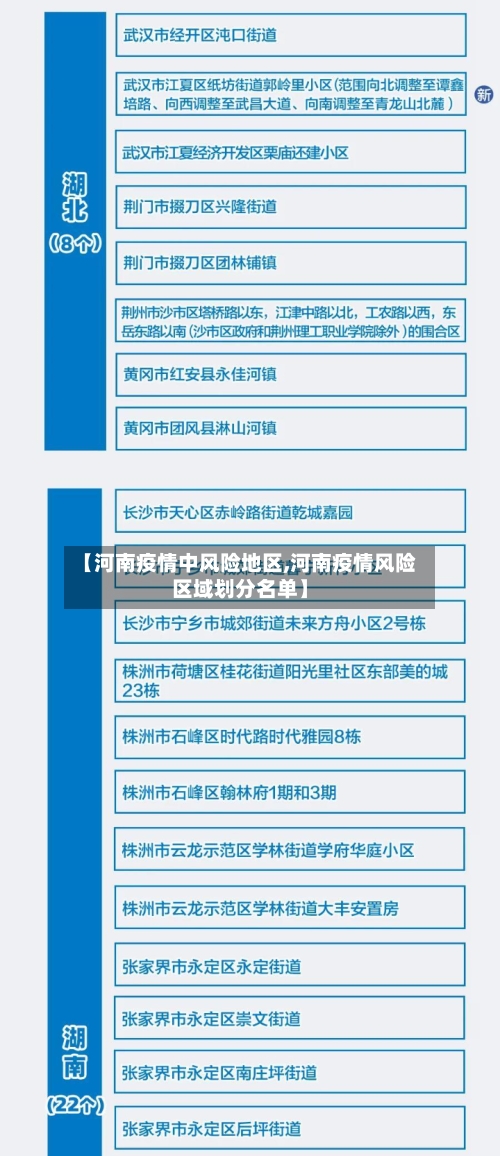 【河南疫情中风险地区,河南疫情风险区域划分名单】
