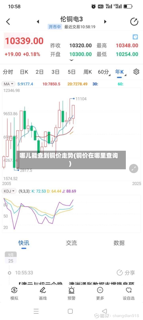 哪儿能查到铜价走势(铜价在哪里查询)