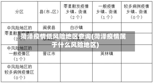 菏泽疫情低风险地区查询(菏泽疫情属于什么风险地区)