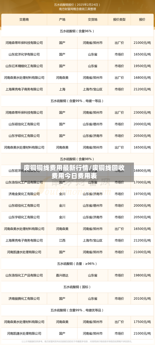 废铜铜线费用最新行情/废铜线回收费用今日费用表-第3张图片