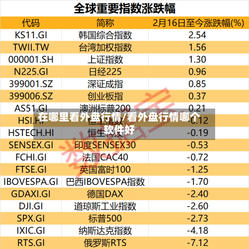 在哪里看外盘行情/看外盘行情哪个软件好