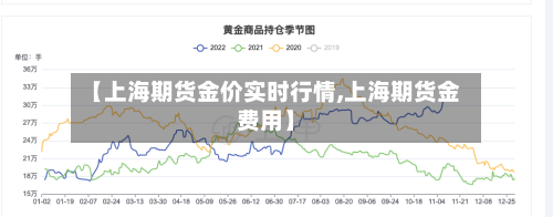 【上海期货金价实时行情,上海期货金费用】