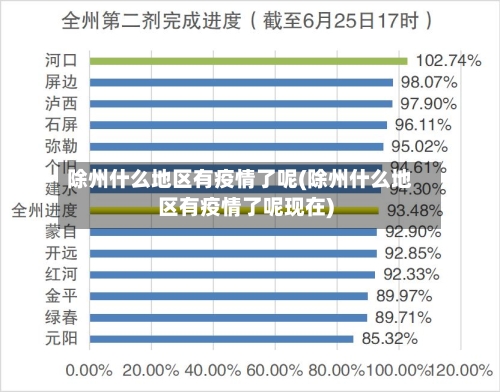 除州什么地区有疫情了呢(除州什么地区有疫情了呢现在)