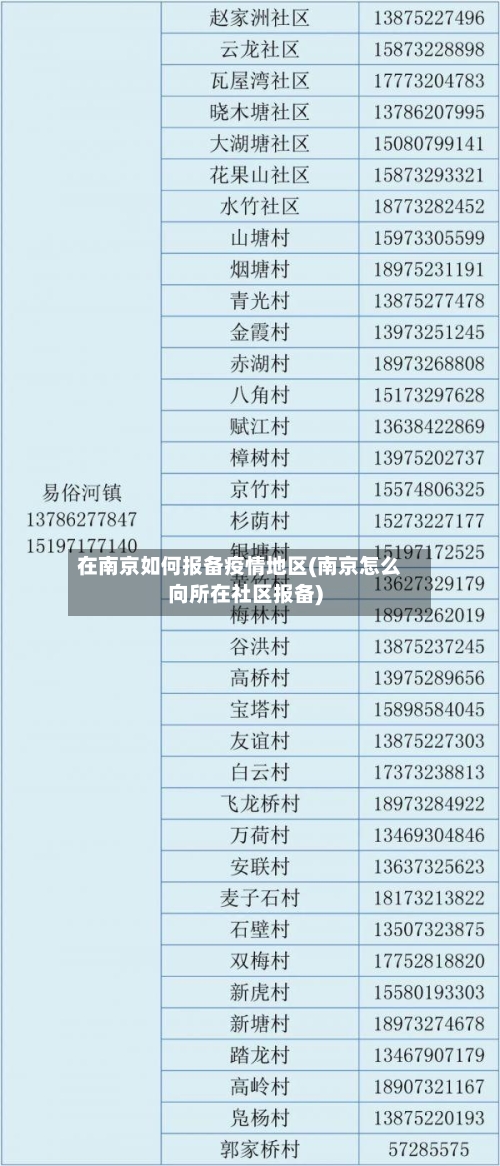 在南京如何报备疫情地区(南京怎么向所在社区报备)