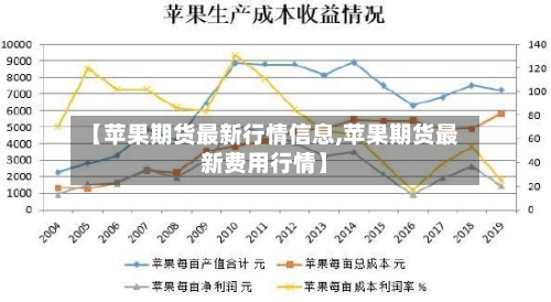 【苹果期货最新行情信息,苹果期货最新费用行情】-第3张图片