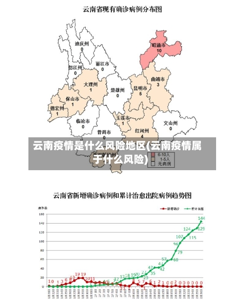 云南疫情是什么风险地区(云南疫情属于什么风险)