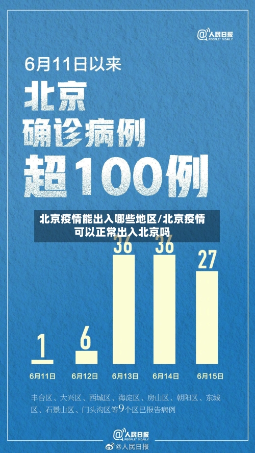 北京疫情能出入哪些地区/北京疫情可以正常出入北京吗