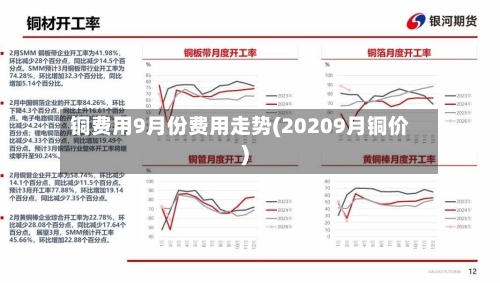 铜费用9月份费用走势(20209月铜价)-第2张图片