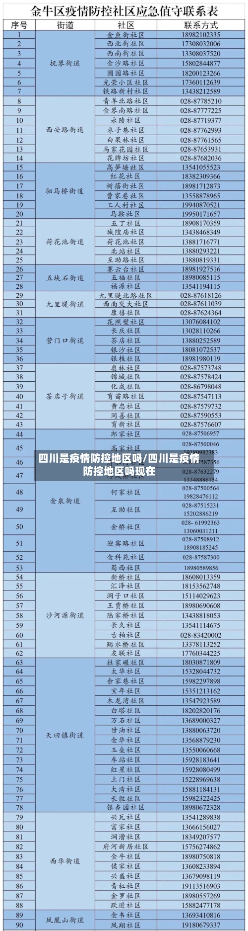 四川是疫情防控地区吗/四川是疫情防控地区吗现在-第2张图片