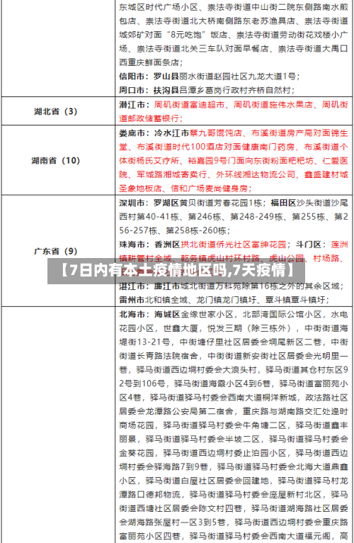【7日内有本土疫情地区吗,7天疫情】