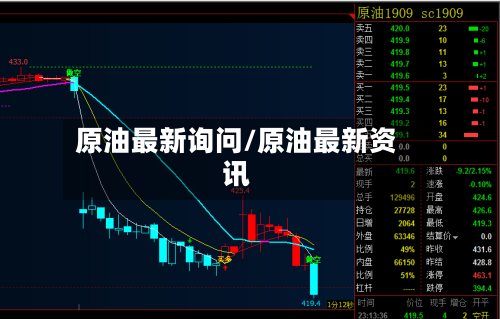 原油最新询问/原油最新资讯-第2张图片
