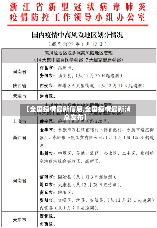 【全国疫情最新信息,全国疫情最新消息发布】-第3张图片