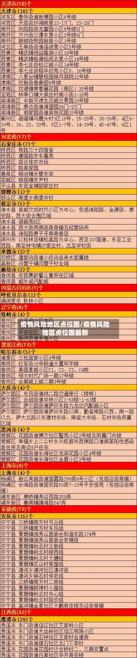 疫情风险地区点位图/疫情风险地区点位图最新-第1张图片