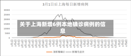 关于上海新增6例本地确诊病例的信息-第2张图片