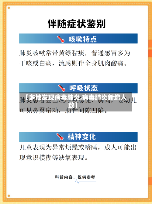 【多地发现病毒肺炎,病毒肺炎新增人数】