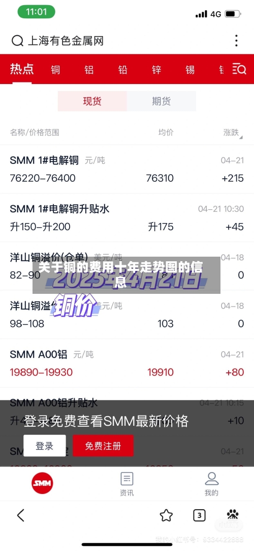 关于铜的费用十年走势图的信息-第1张图片