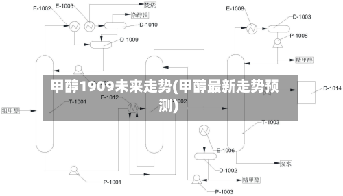 甲醇1909未来走势(甲醇最新走势预测)-第2张图片