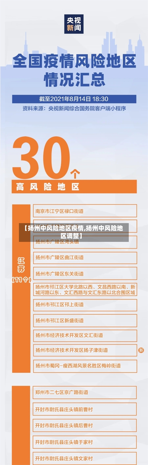【扬州中风险地区疫情,扬州中风险地区调整】-第2张图片