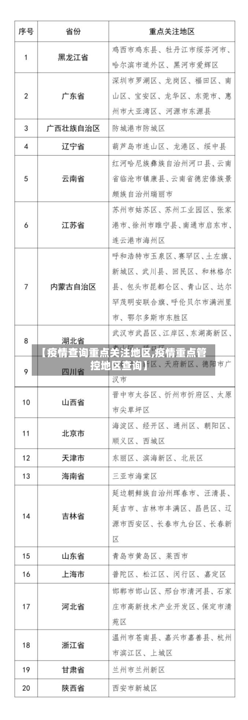【疫情查询重点关注地区,疫情重点管控地区查询】