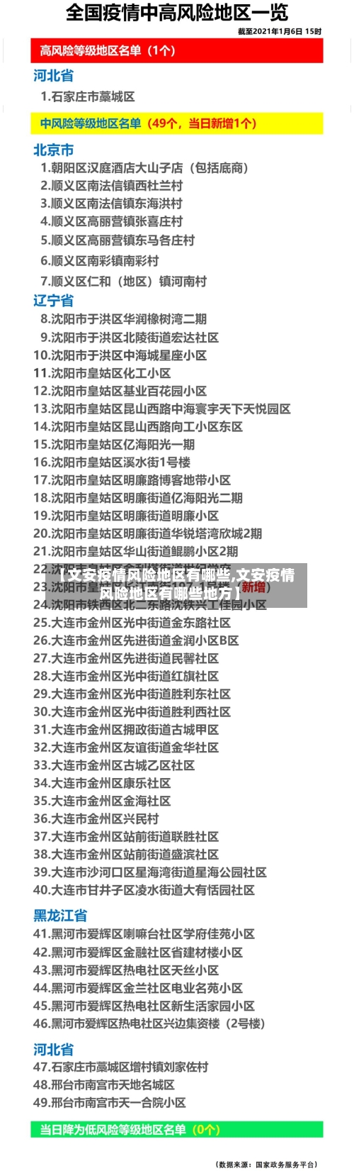 【文安疫情风险地区有哪些,文安疫情风险地区有哪些地方】-第2张图片