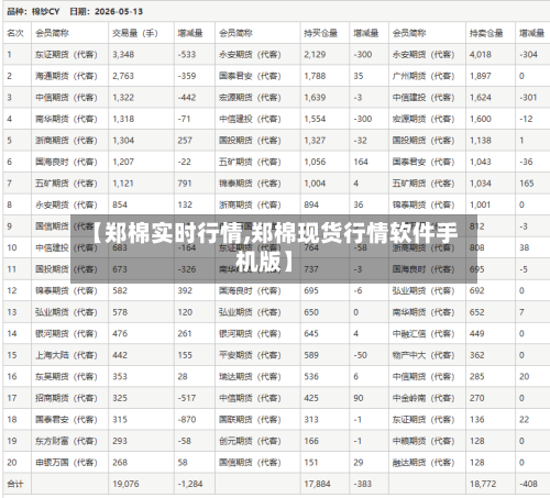 【郑棉实时行情,郑棉现货行情软件手机版】