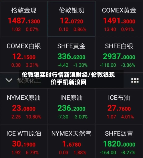 伦敦银实时行情新浪财经/伦敦银现价手机新浪网