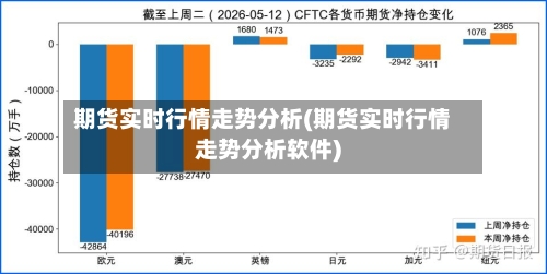 期货实时行情走势分析(期货实时行情走势分析软件)-第2张图片