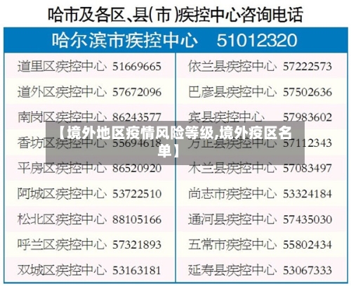 【境外地区疫情风险等级,境外疫区名单】