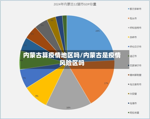 内蒙古算疫情地区吗/内蒙古是疫情风险区吗-第2张图片