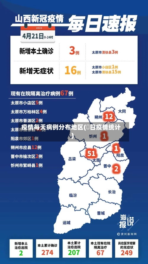 疫情每天病例分布地区(毎日疫情统计)-第3张图片