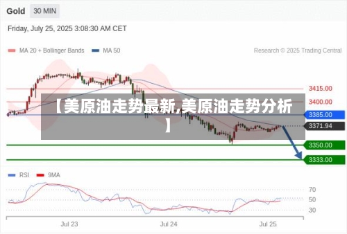 【美原油走势最新,美原油走势分析】-第2张图片