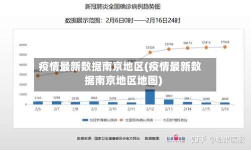疫情最新数据南京地区(疫情最新数据南京地区地图)